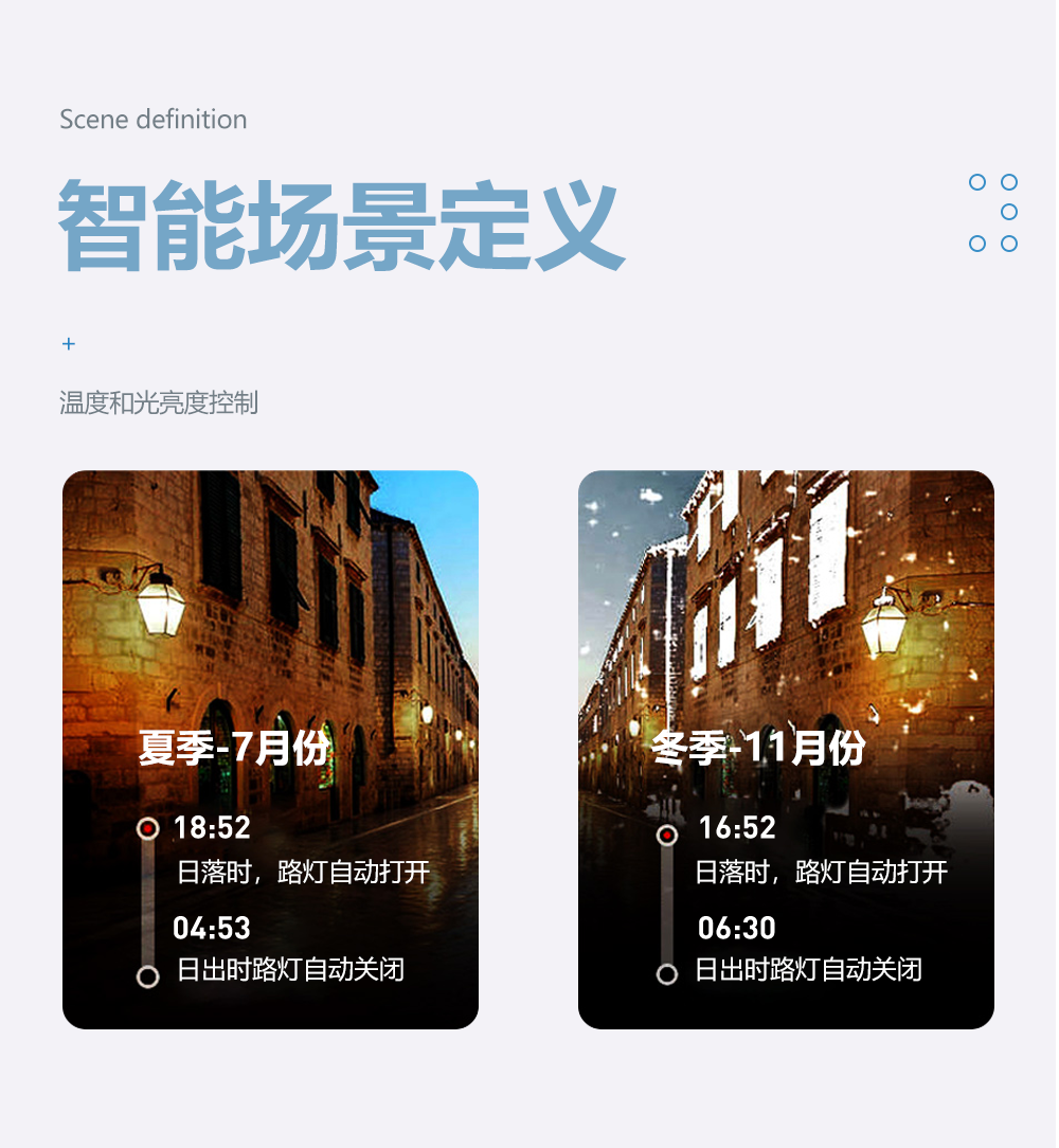 網(wǎng)關(guān)模塊智能場景定義 網(wǎng)關(guān)模塊智能場景定義