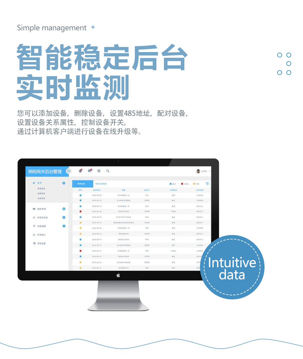 網(wǎng)關(guān)模塊實(shí)時(shí)監(jiān)測 網(wǎng)關(guān)模塊實(shí)時(shí)監(jiān)測