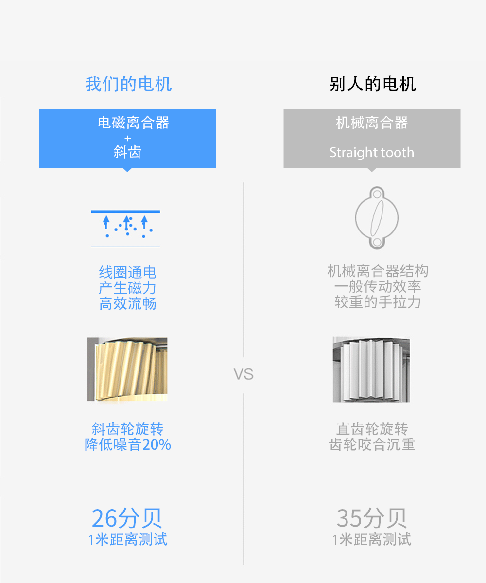 開(kāi)合窗簾機(jī)的對(duì)比 開(kāi)合窗簾機(jī)的對(duì)比